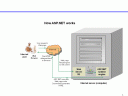 How ASP.NET works